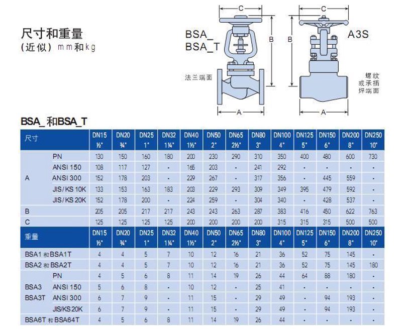 阀门行业的选择，你真的了解吗？