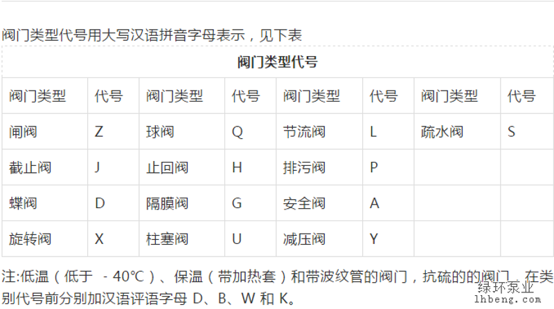 阀门网:为工业生产保驾护航的秘密武器