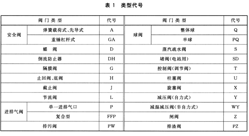 阀门行业的隐秘门道