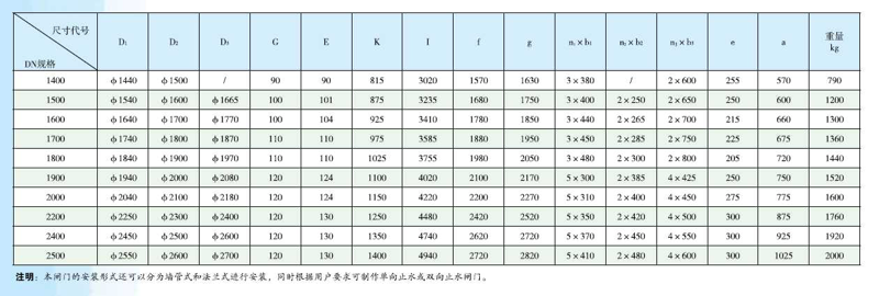 了解阀门报价，选择性价比最高的产品