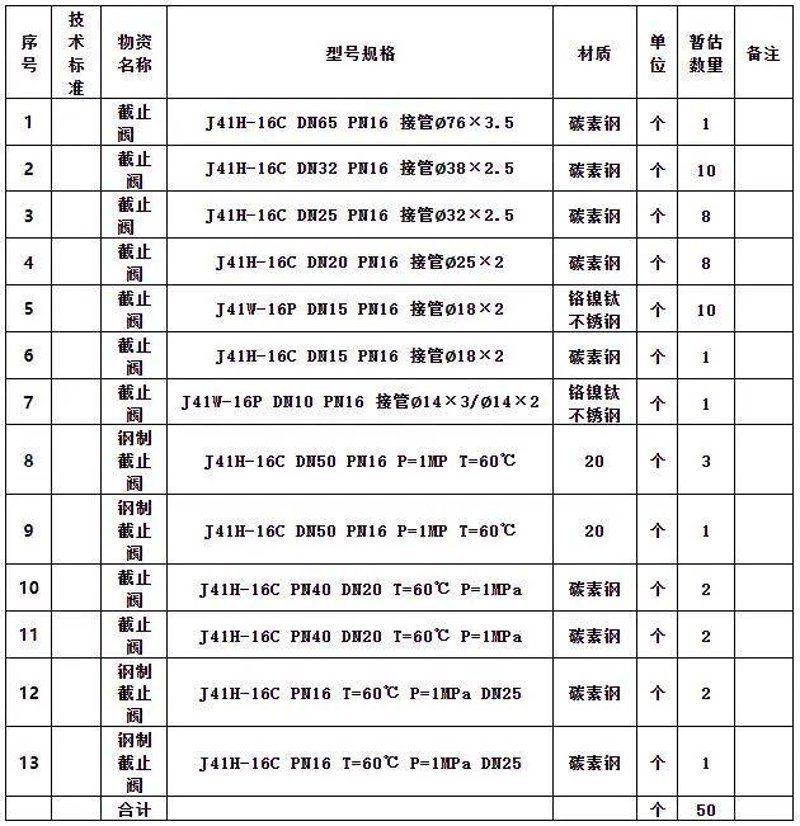 阀门网:寻找可靠的工业阀门供应商
