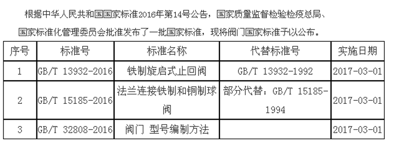 阀门报价：如何在众多供应商中找到最合适的那一个