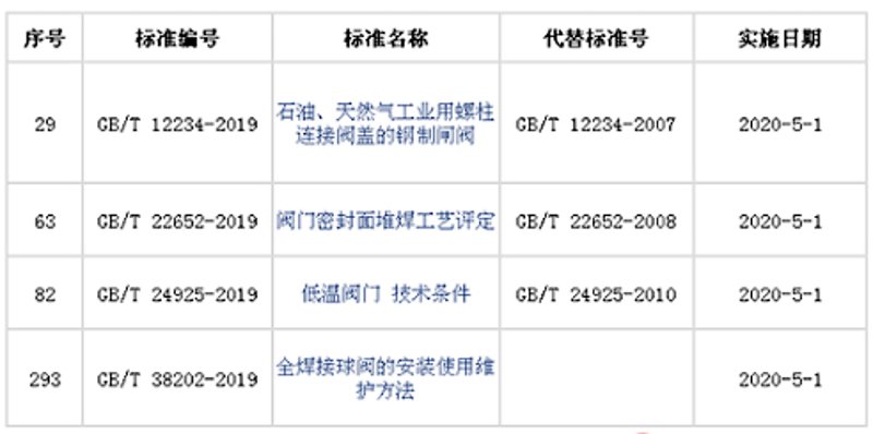 阀门行业的工具推荐与分析