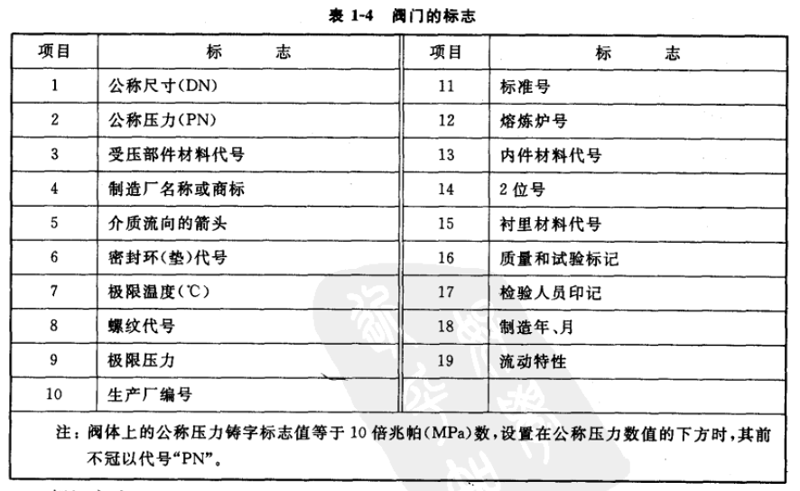 如何正确选择和安装阀门?——阀门选购与安装攻略